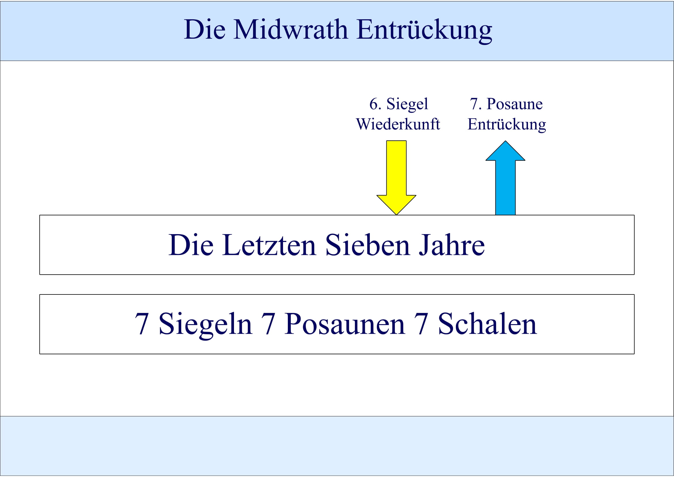 Midwrath nach dem biblischen Buch der Offenbarung