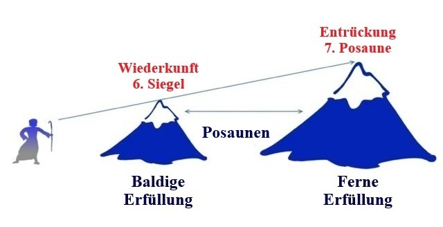 Die prophetische Erklärung im Jahr 2025