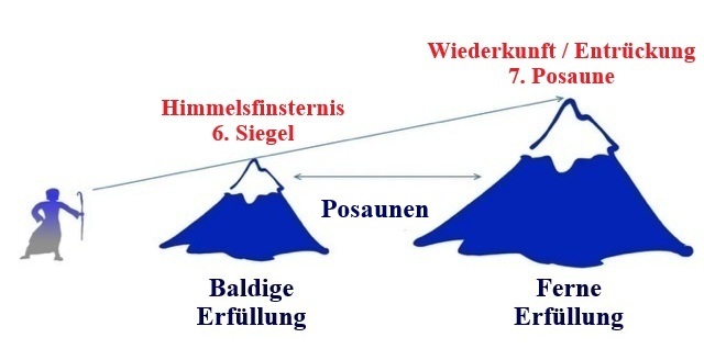 Die prophetische Erklärung im Jahr 2026