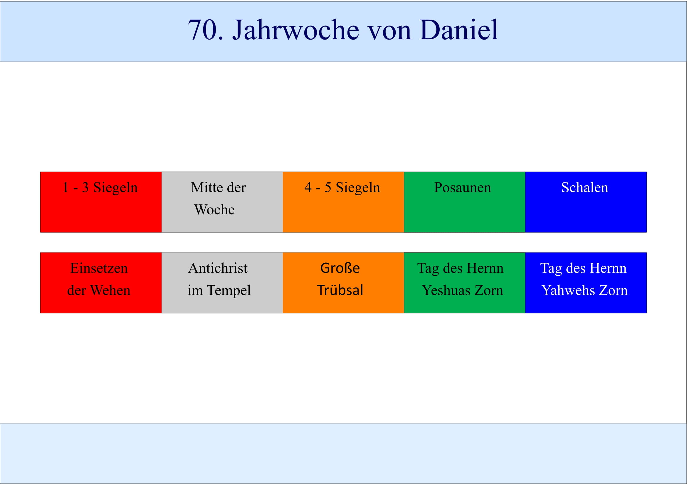 Siegelbuch Relevation