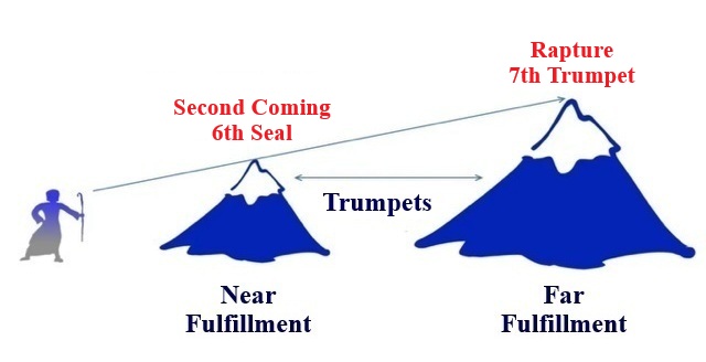 The prophetic explanation in the year 2025