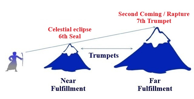 The prophetic explanation in the year 2026